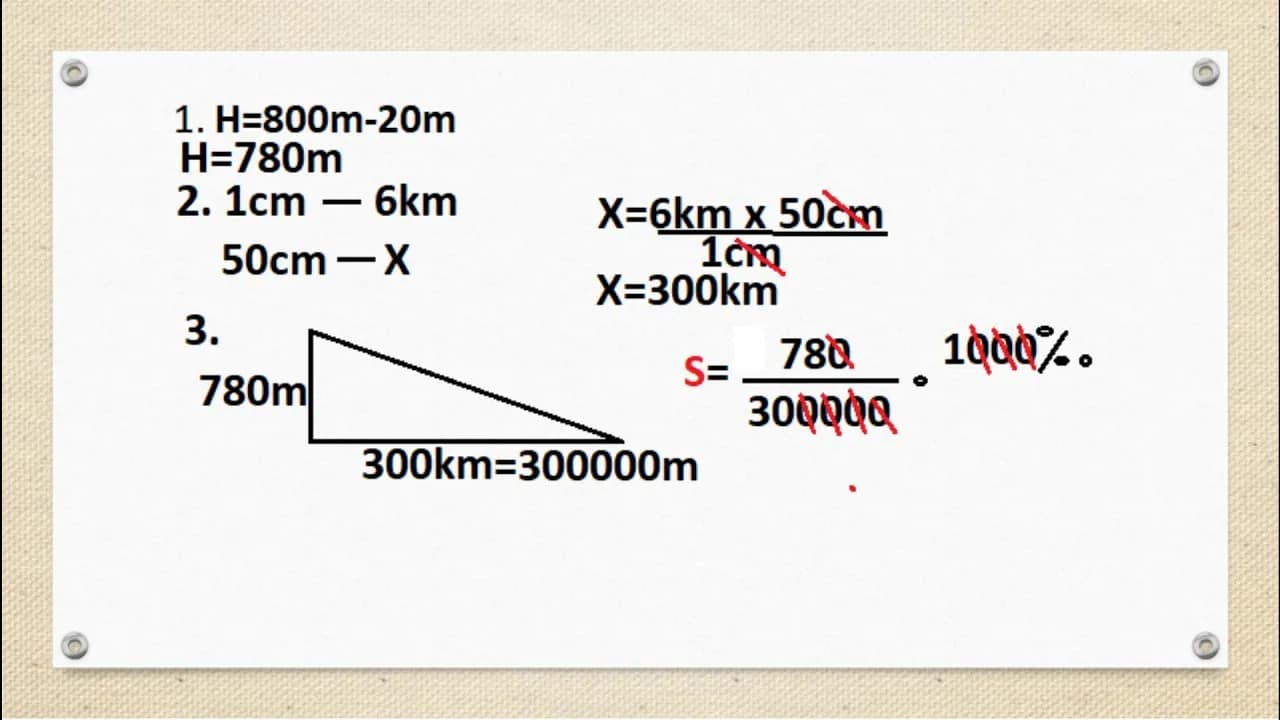 Jak obliczyć spadek terenu - proste metody i praktyczne przykłady