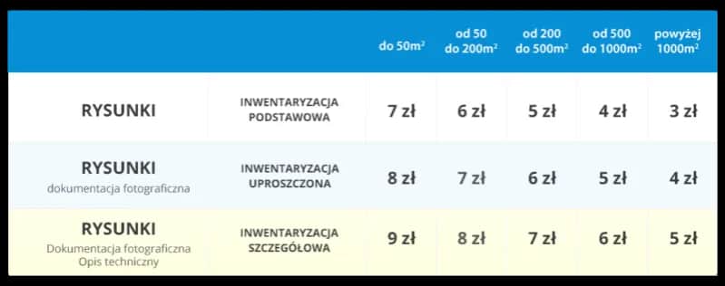 Ile kosztuje inwentaryzacja budynku? Sprawdź ceny i czynniki wpływające na koszty